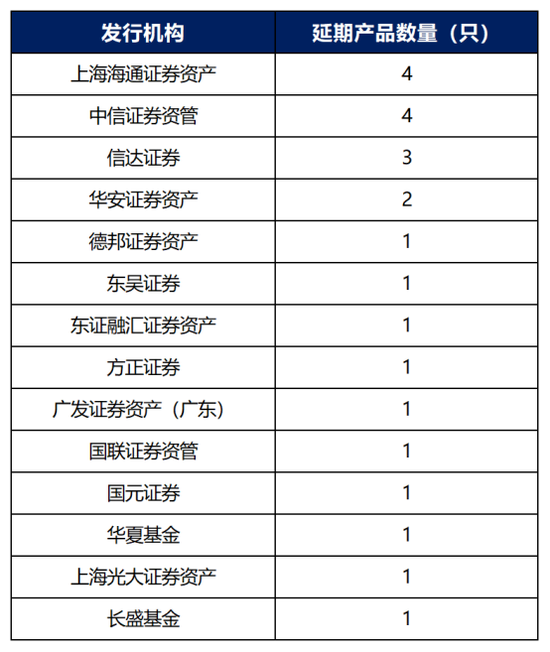 券商资管年报出炉！广发证券资管营收跌超800%(名单)