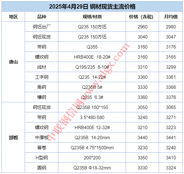 4月30日：库存延续去化，市场情绪偏谨慎，节前钢价怎么走？