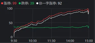 4月最后一天，A股出现重要变化！