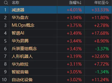 4月最后一天，A股出现重要变化！