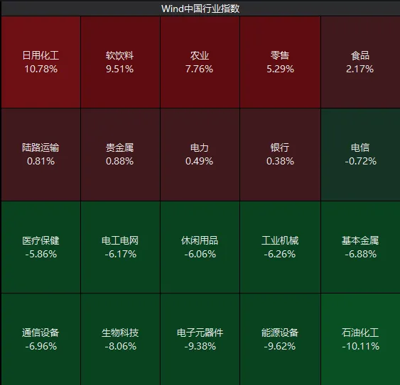 4月最后一天，A股出现重要变化！