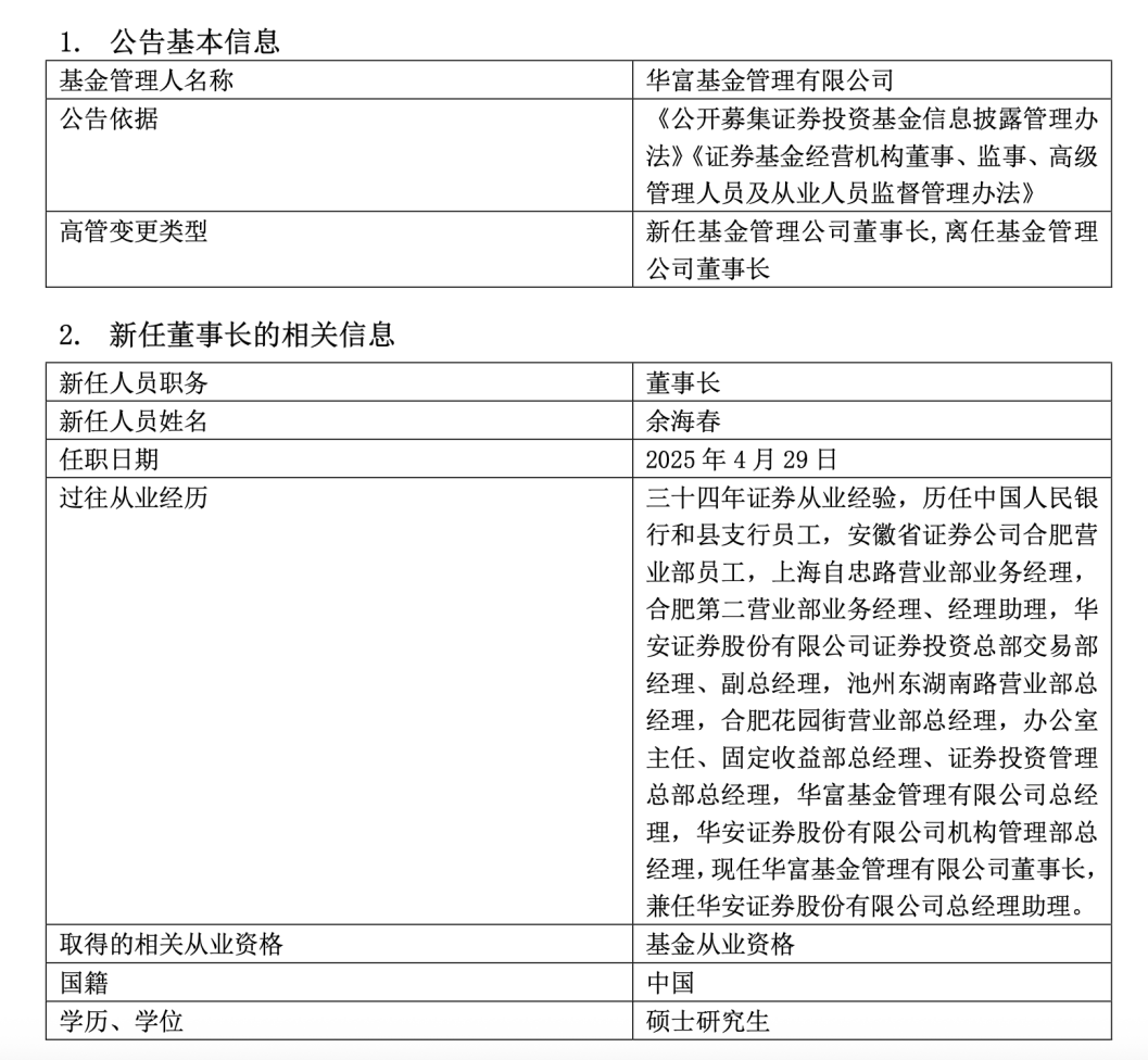 多家知名公募密集官宣：变更董事长！还有公司董事长、总经理同日离任