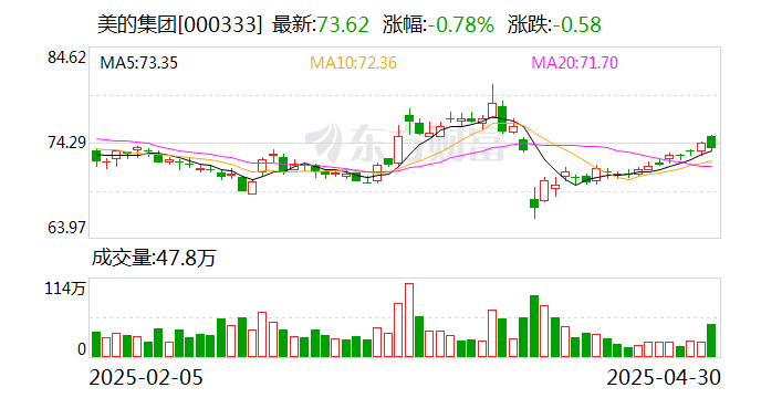 美的集团完成收购Teka集团
