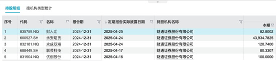 独董涉嫌违纪违法无法履职！财通证券业绩“过山车”何时到站？